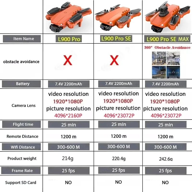 L900 Pro SE MAX GPS 드론 4K 전문 듀 - Fpv Brushless Rc Drone 4K 리뷰 및 가격